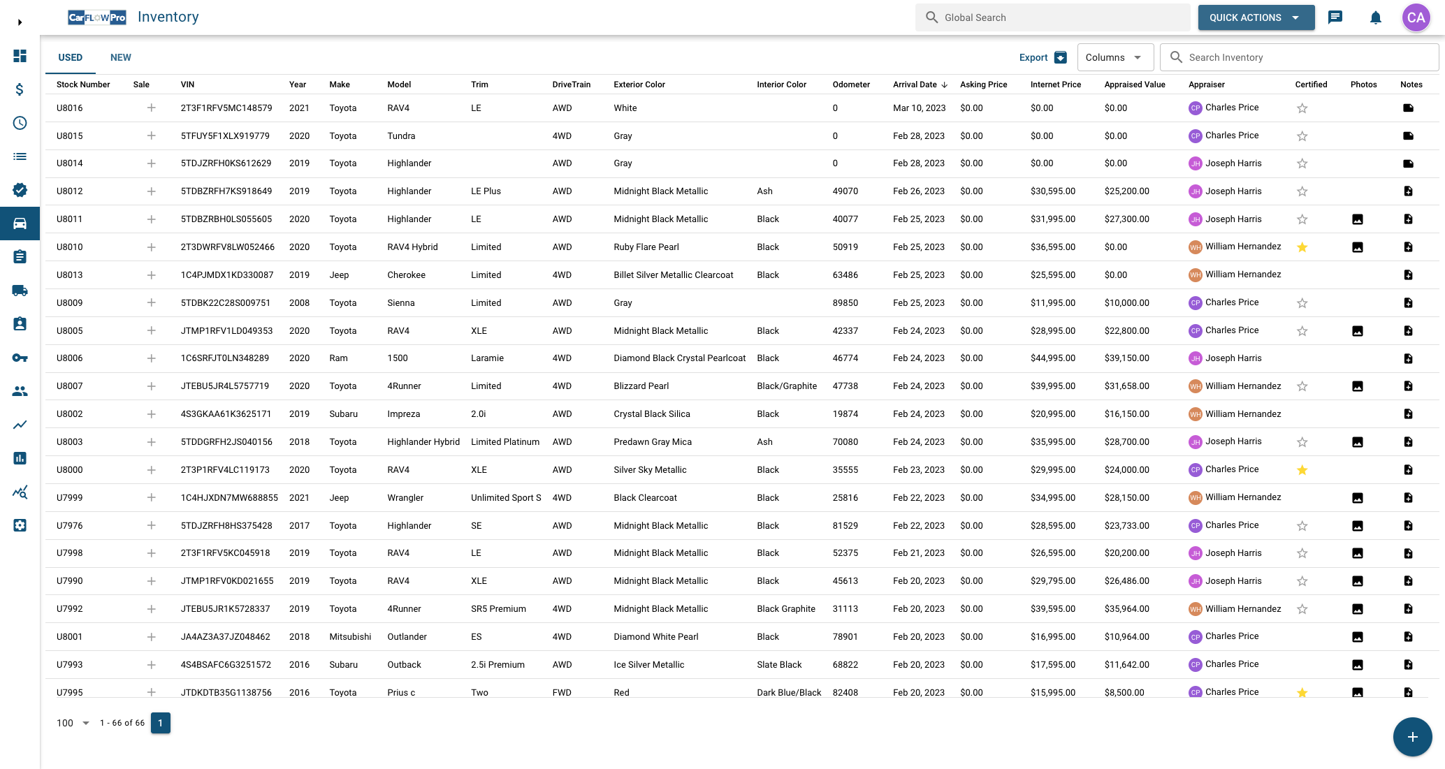 CarFlowPro inventory view
