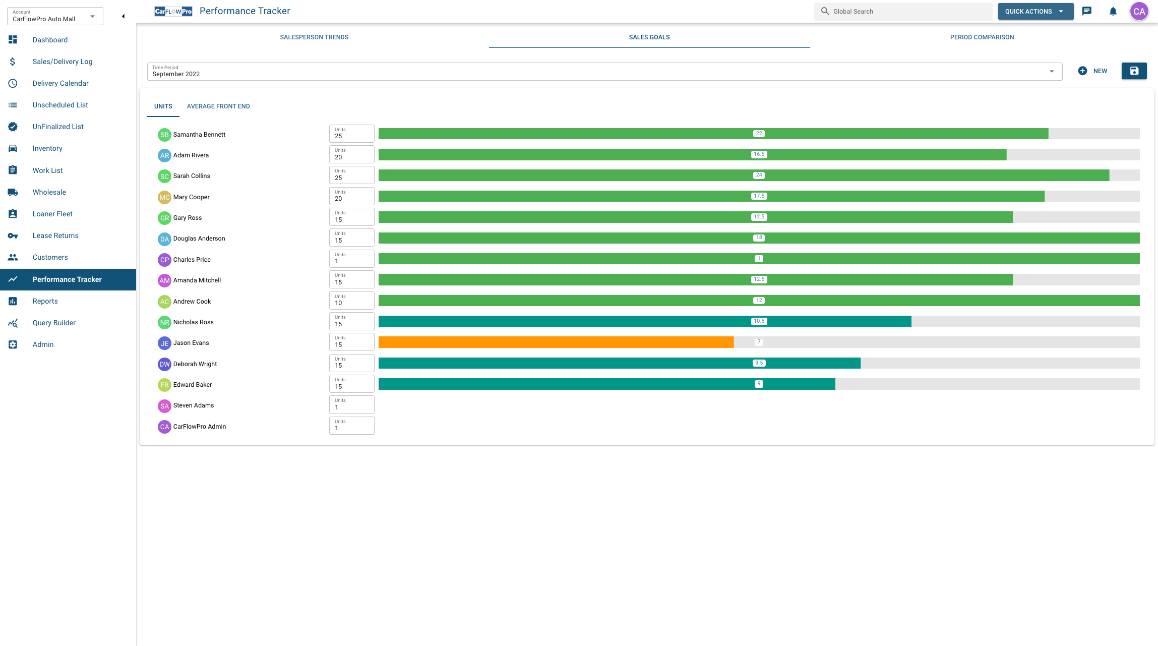 CarFlowPro performance tracker